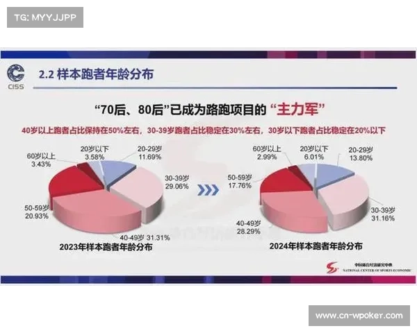 中国跑者年均消费突破6000元 数据揭示跑步产业新趋势 中国跑者年均消费突破6000元 数据揭示跑步产业新趋势